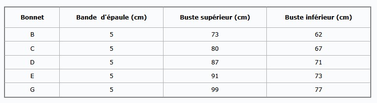 tableau des tailles