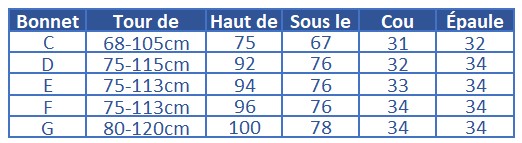 Taille