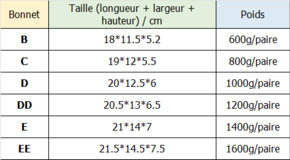 Taille